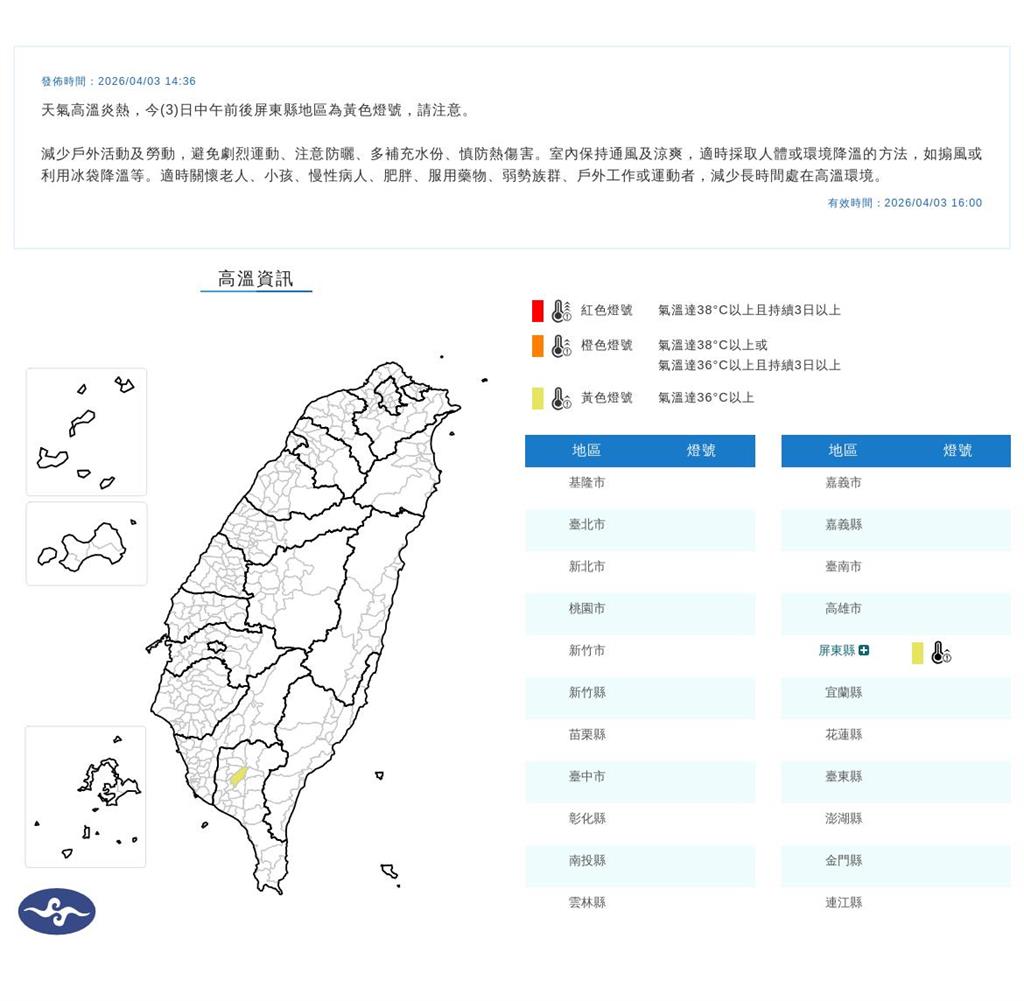 最新／連假日頭赤焱焱！屏東縣「這地區」亮黃色燈號