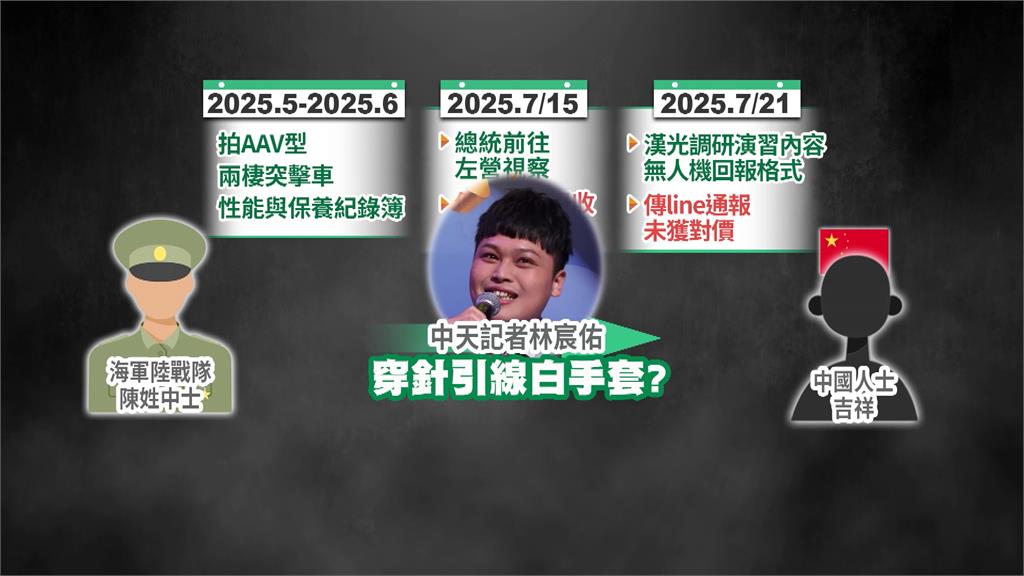 中天記者林宸佑羈押禁見！　涉當「中共白手套」誘軍人洩密