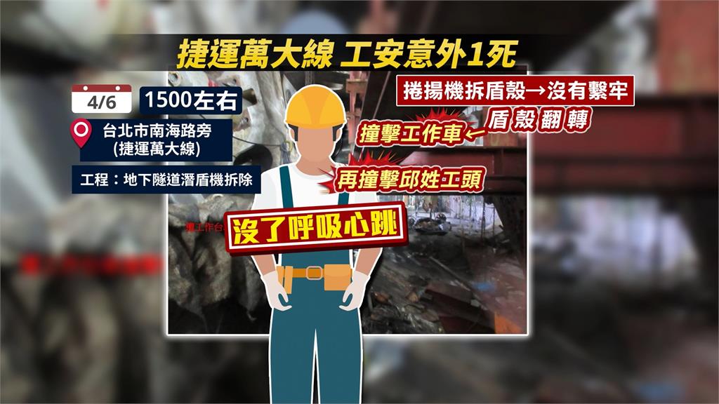 北捷萬大線工安意外釀1死 承包商無限期停工、罰30萬元