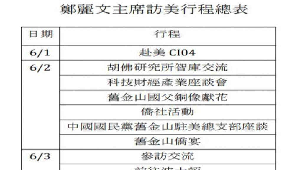 帶中配勤彭蓁隨行! 綠質疑鄭麗文訪美是「中共陰謀」