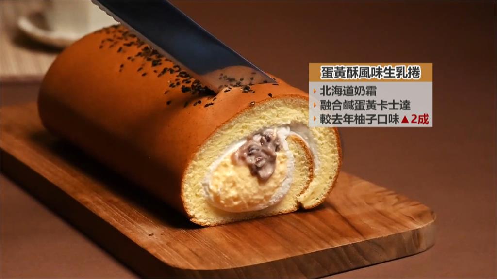 供不應求！鴨蛋一斤70元恐再漲！　伴手禮業者掀「蛋黃酥大戰」