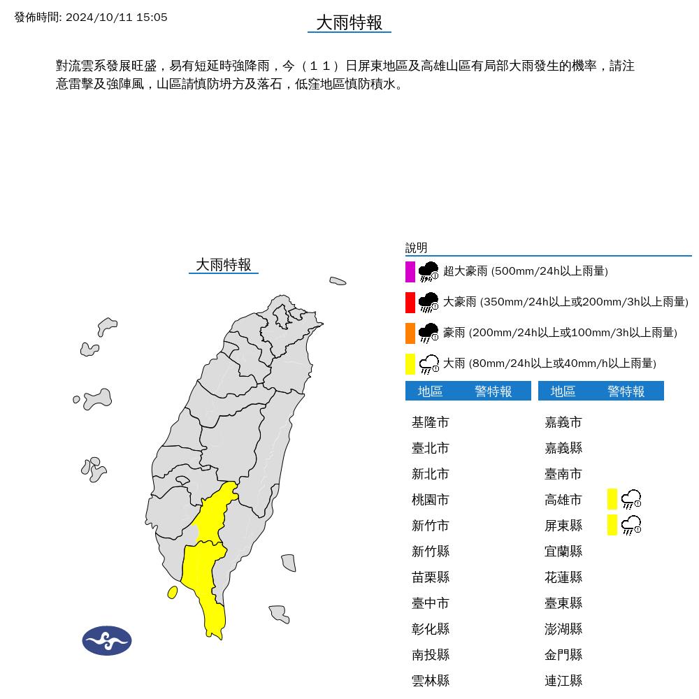 快新聞／午後雨彈開轟！南部2縣市大雨特報　雨勢下到入夜