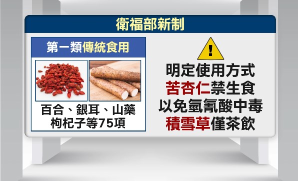 保健食品嚴禁"冠名古典方劑" 中藥業者樂見