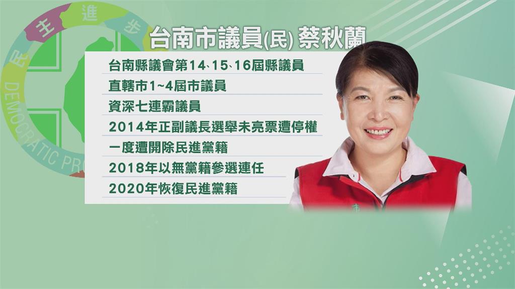釐清助理費案? 台南7連霸議員蔡秋蘭被帶回偵訊