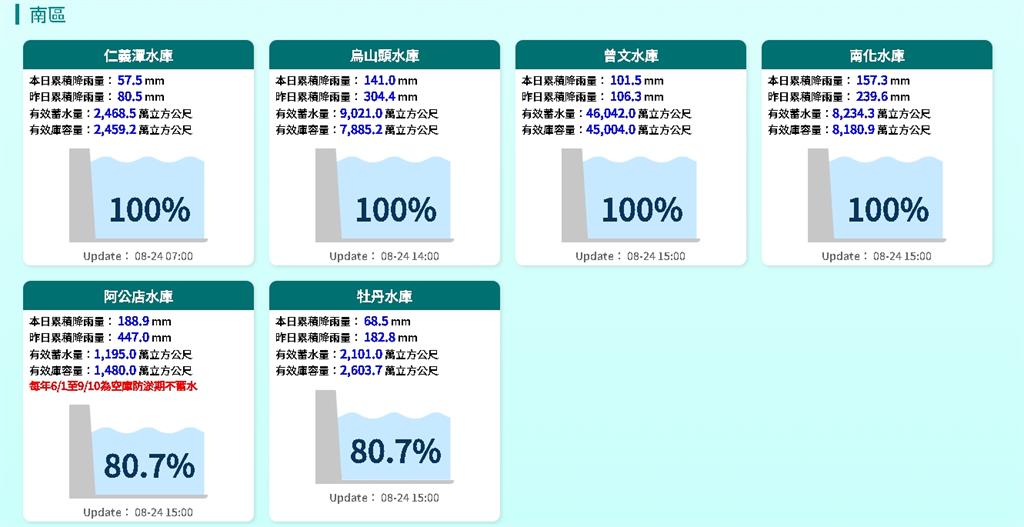 水庫