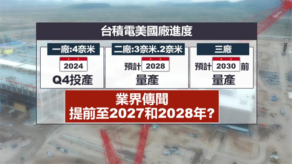 向川普表達善意？　傳台積電美國三廠提早6月動土