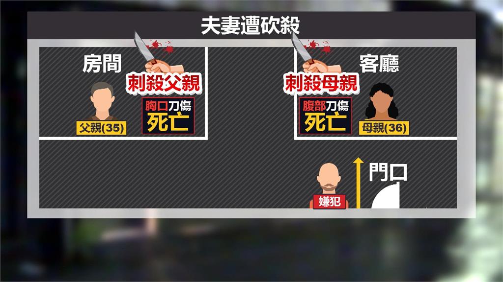 2幼童面前13刀殺死其爸媽！冷血吳龍滿「拒不認罪」二審仍判處死刑