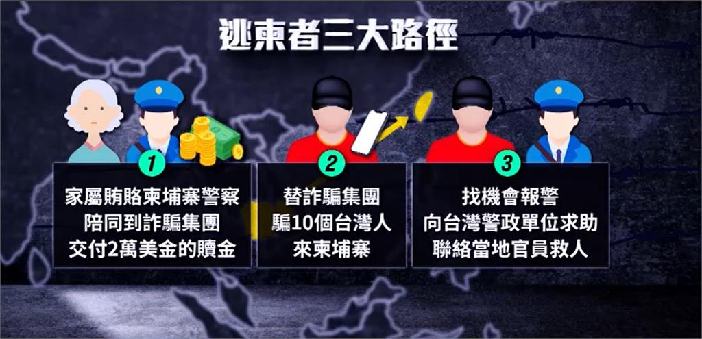 異言堂/高薪陷阱! 熟人背叛 台灣人淪為詐騙工具
