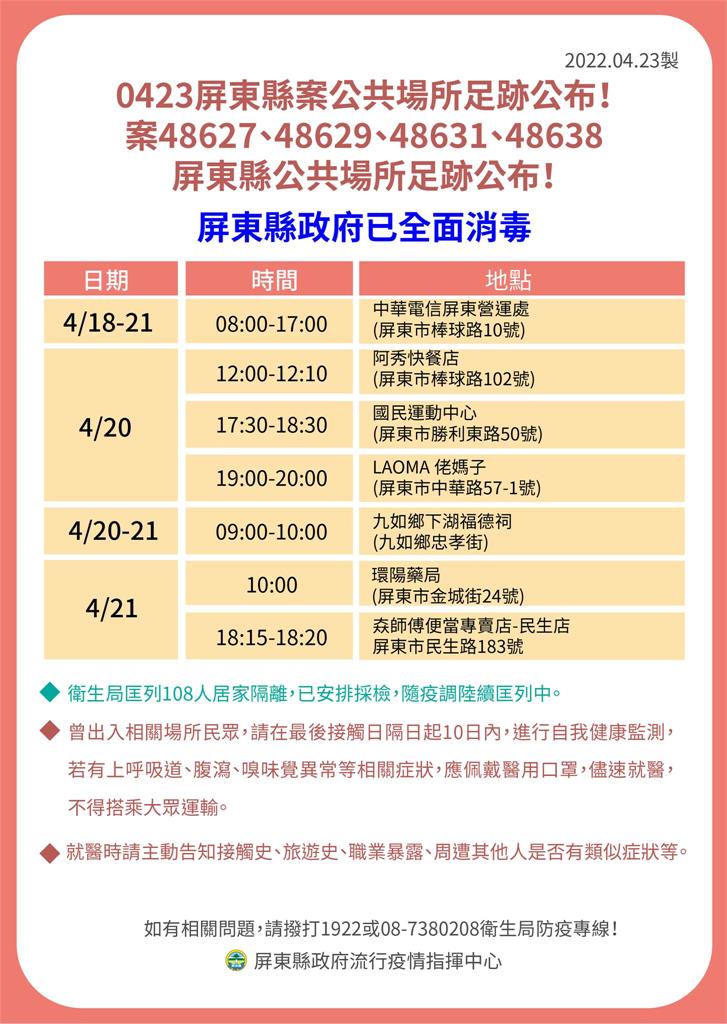 快新聞／屏東+24「3張足跡曝」　到過運動中心、中華電信、東港漁市場