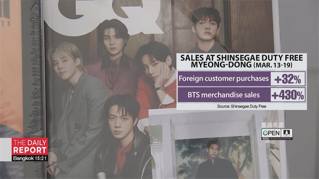 全球瘋BTS復出演唱會！　"粉絲數不如預期"　經紀公司股價崩15%