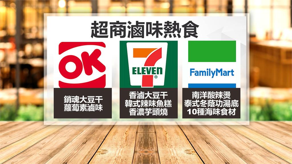 1年300億商機! 超商推大豆干 蘿蔔滷味