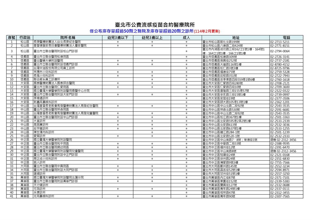 快新聞/大S流感猝逝引疫苗熱 北市衛生局:台北庫存剩6200劑