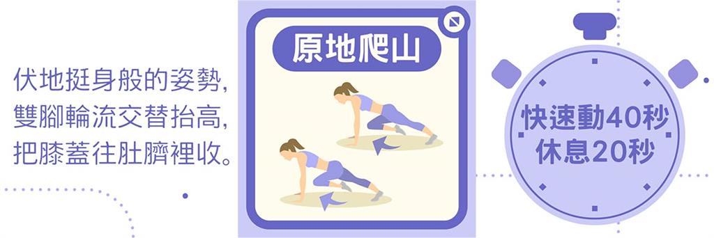 過年宅家爽吃「爆腹」回不去 醫曝3招運動「助還債」:15分鐘打擊肥油!