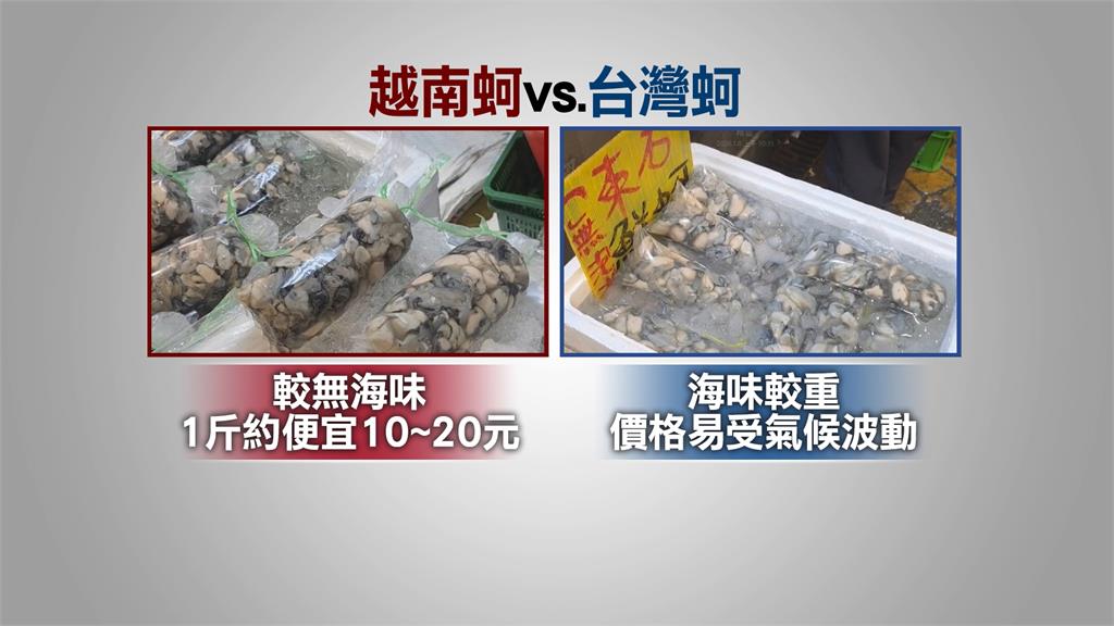 繼高雄後！台中水產店業者越南牡蠣假冒台灣蚵　業者辯稱不知情