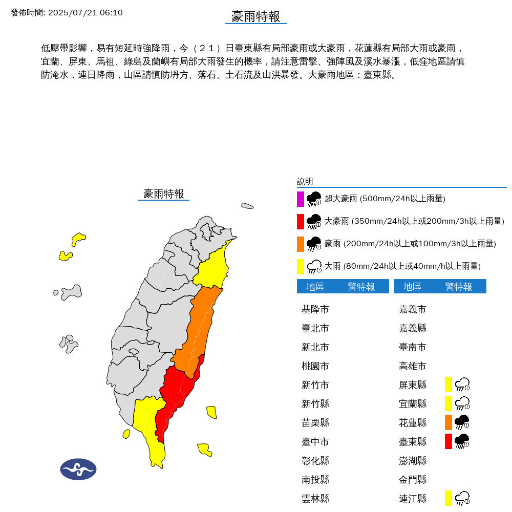  快新聞／豪雨特報持續！台東大武今停班停課　南迴線水淹軌道暫中斷