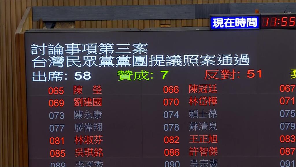 立法院通過鞭刑核電等3公投　游盈隆：選務經費增至14億