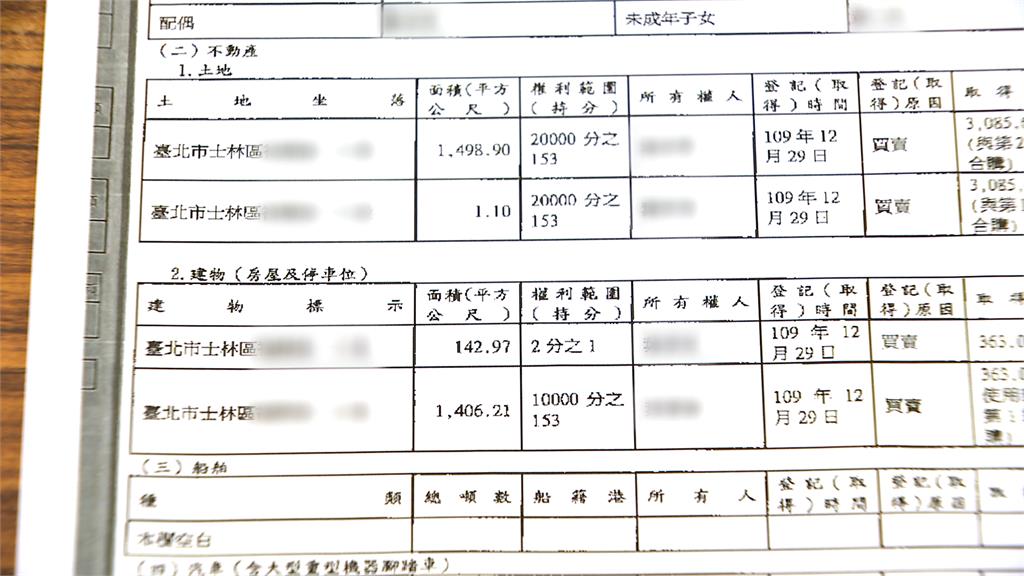 罷團揭黃健豪議員時期財產申報 唯一房產不在台中「在台北」