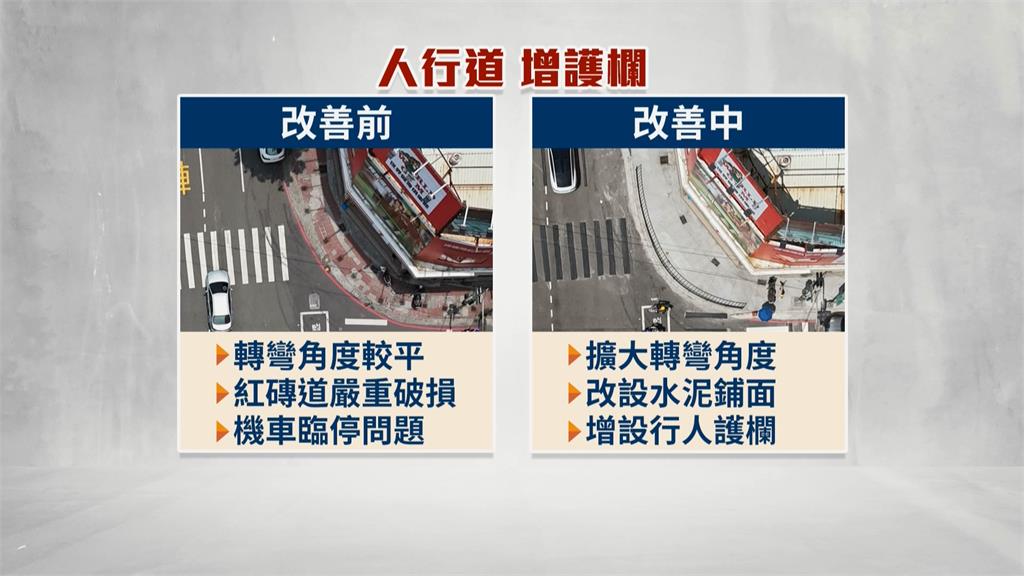 獨家/高雄拚改善行人安全 路口首設「行人護欄」網讚聲一片