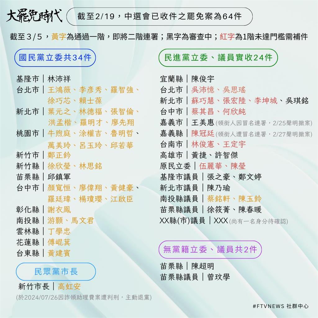 大罷免時代|送件罷團有哪些?連署人如何維護法律權利及安全?SOP一次看