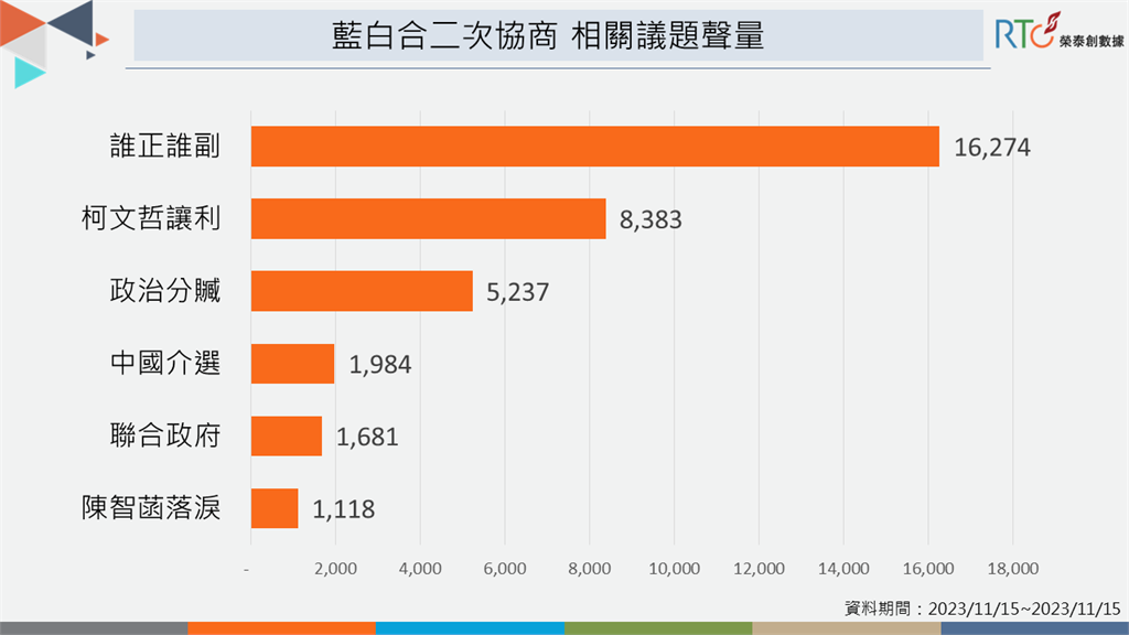 快新聞／藍白合達成共識　民眾黨遭網質疑「政治分贓」成國民黨附庸