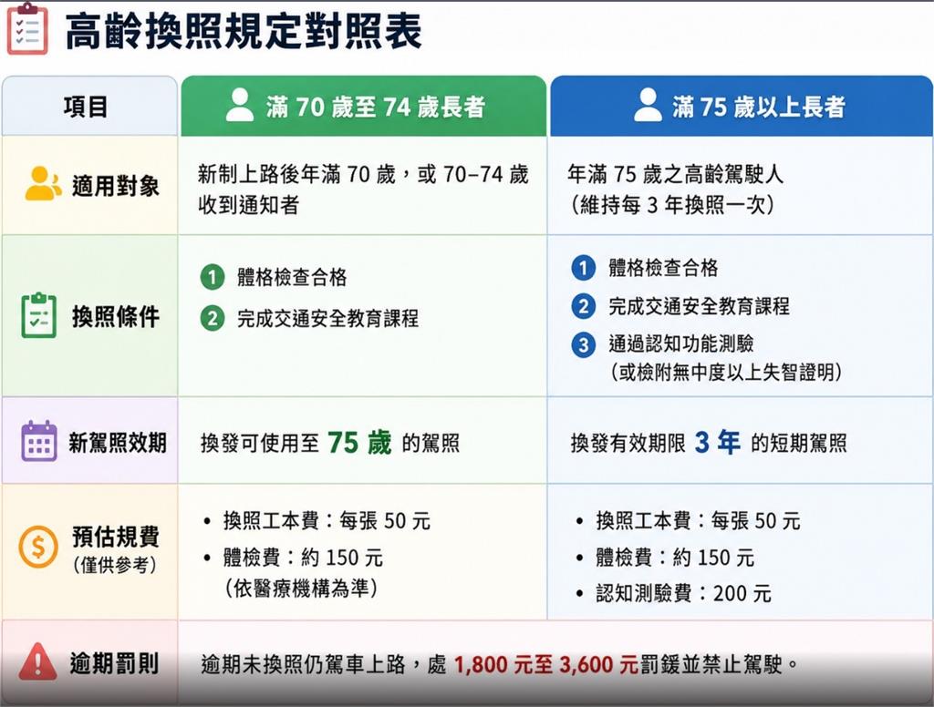 高齡換照下修至70歲　屏東九如鄉推「一條龍服務」便民