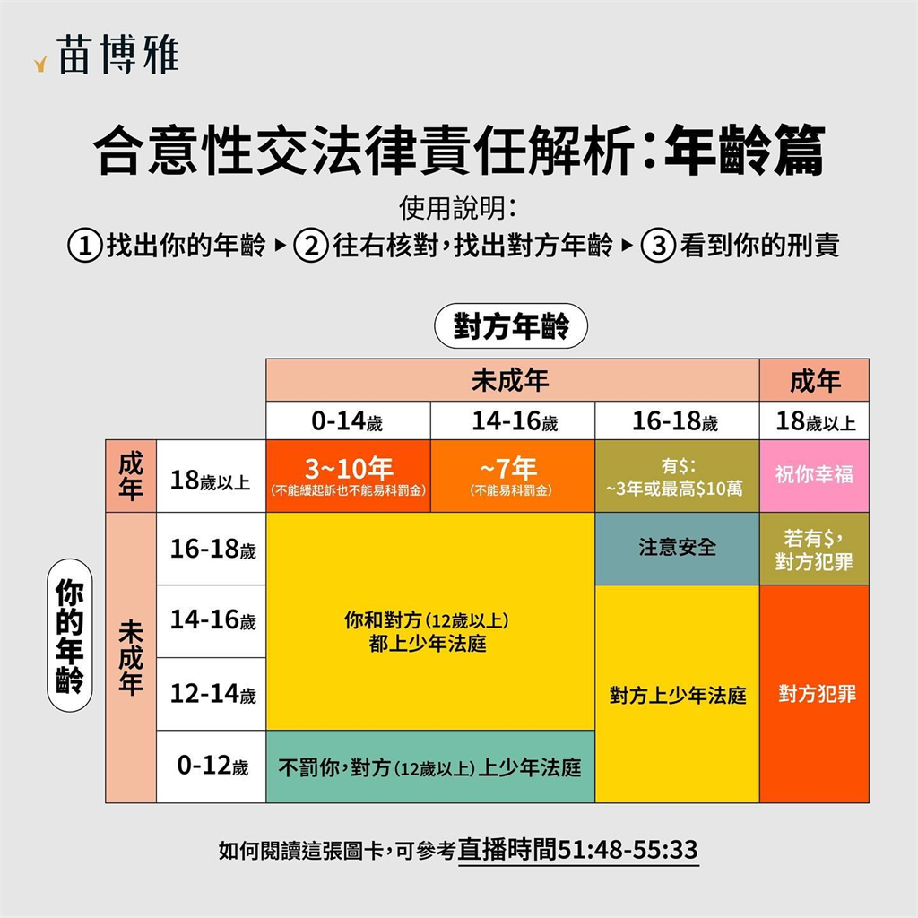 快新聞/公開與統神對談教材 苗博雅:盼台灣成小孩能好好長大的國家