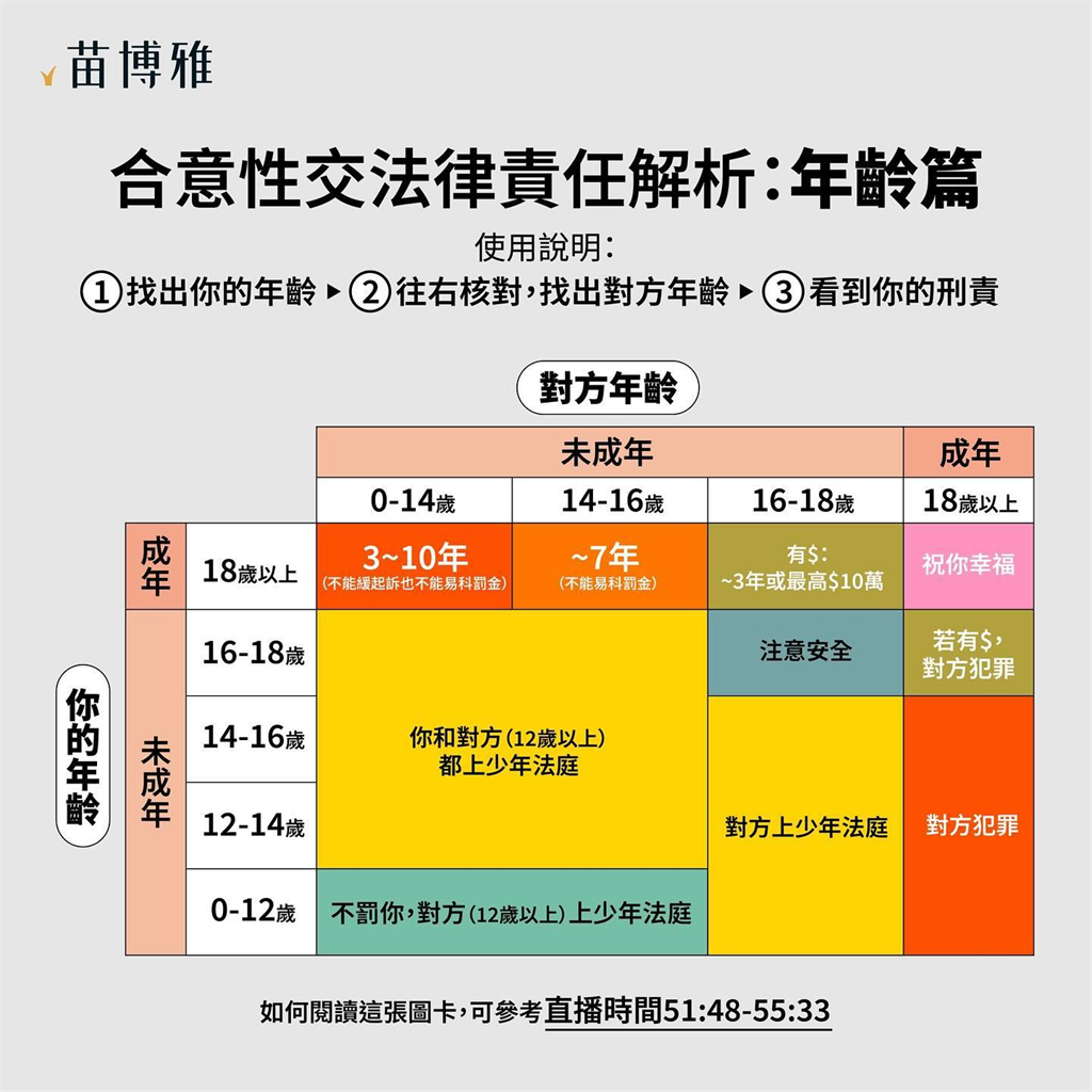 快新聞／公開與統神對談教材　苗博雅：盼台灣成小孩能好好長大的國家