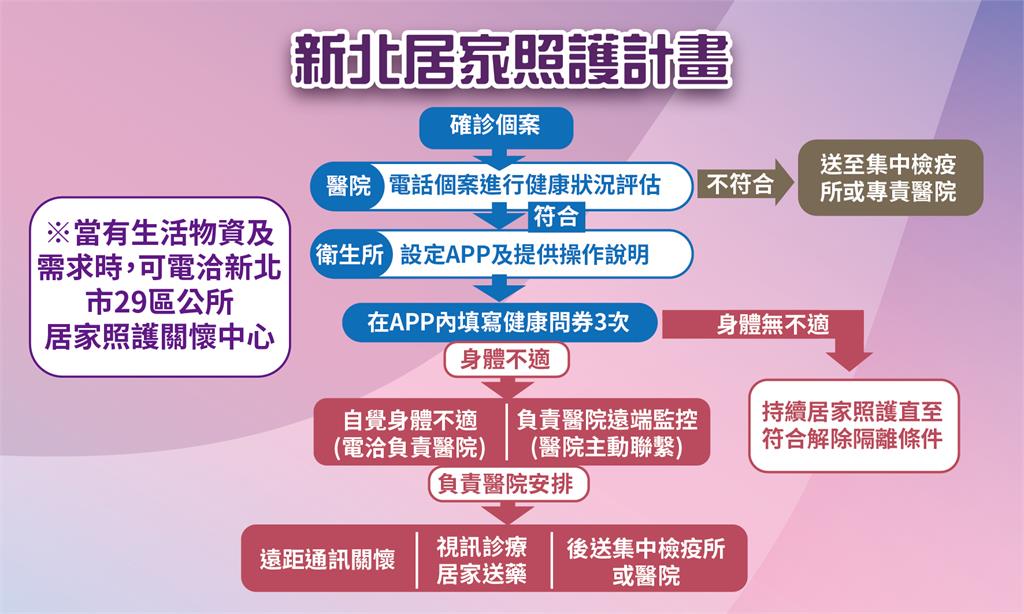 快新聞/新北+143例 足跡出爐好樂迪、錢櫃、星光大道多家KTV上榜