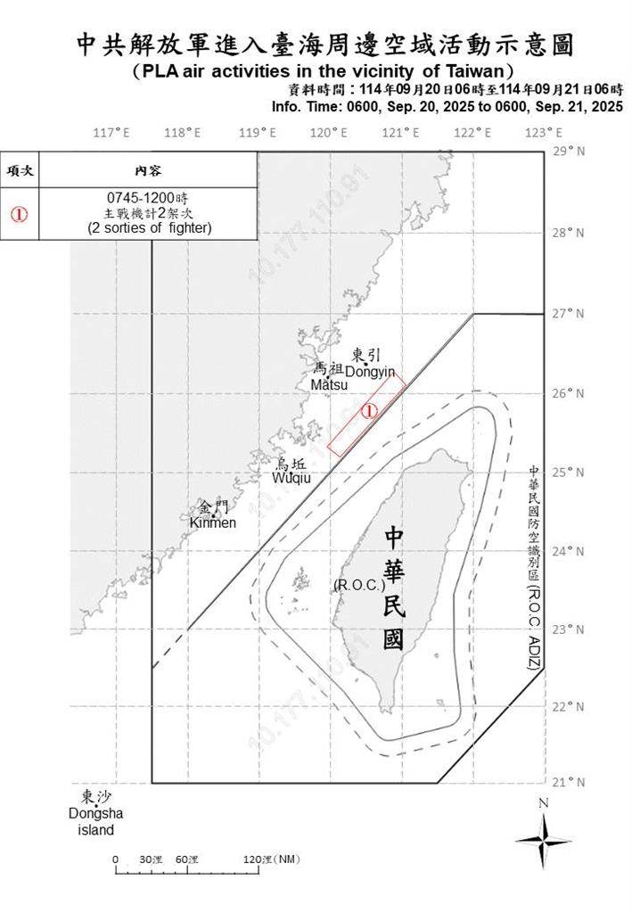 快新聞／颱風逼近還來？中國派8機艦擾台　國防部嚴密監控應處