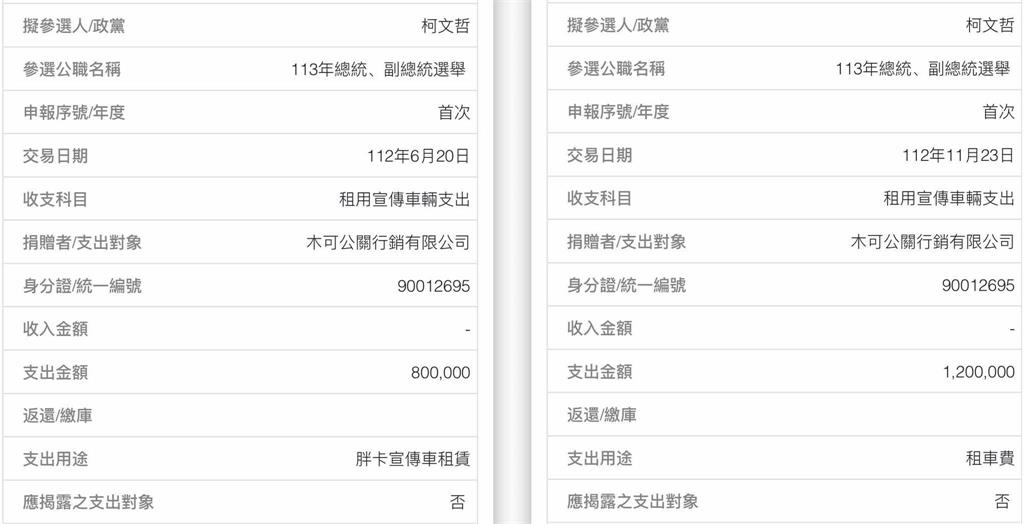 快新聞/木可花幾十萬買車回租柯文哲撈200萬 四叉貓:當小草的錢很好割?