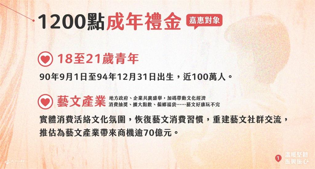 文化成年禮金來了「領取時間、放大撇步曝」！　文化部加碼推體驗1日遊