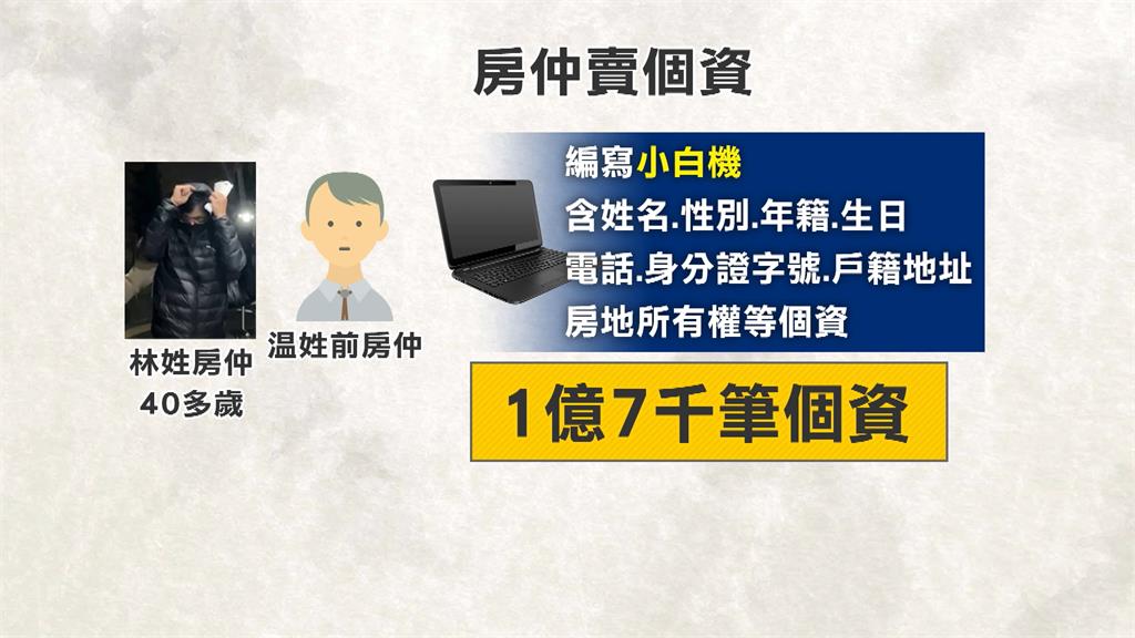 知名房仲業涉違反個資蒐集客戶資料　汐止加盟店3人遭聲押