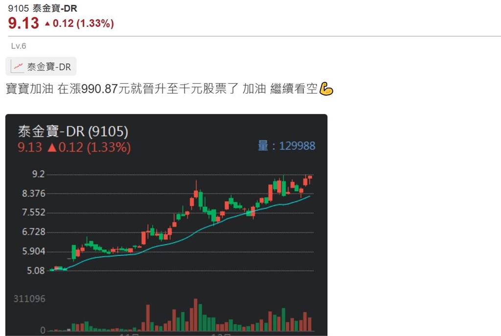 最便宜AI概念股!泰金寶夯什麼?榮登台股成交王