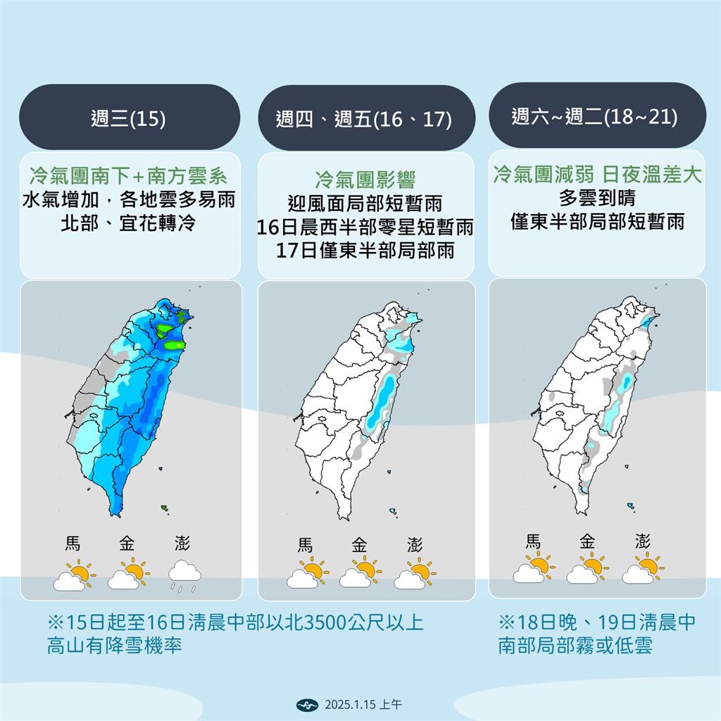 快新聞/冷氣團南下「連凍4天」低溫探10度以下 氣象署:北台灣愈晚愈冷