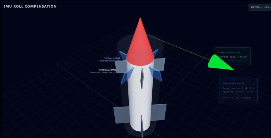 史上最便宜飛彈？工程師靠3D列印製作「僅花3059元台幣」就完成掀熱議