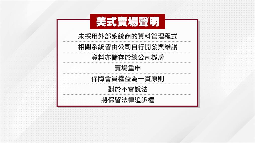 網傳52萬筆個資外洩？　美式賣場回應「這樣說」