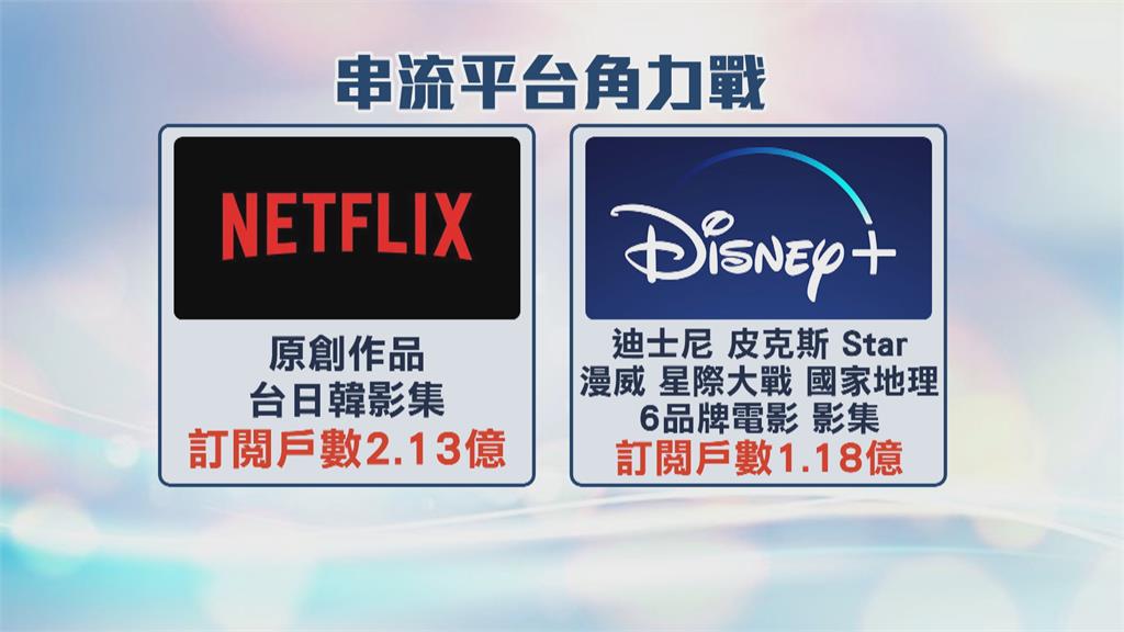 Disney+登台正式上線　迪士尼、漫威電影隨選隨看