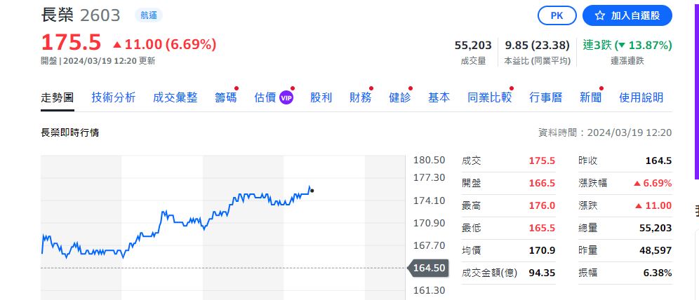 等割韭菜?投信狂買00940 週一買超破132億