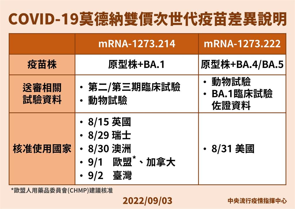 快新聞／趙少康喊為何不買BA.5疫苗　王必勝3圖駁：大雨來了先擋雨不是淋雨