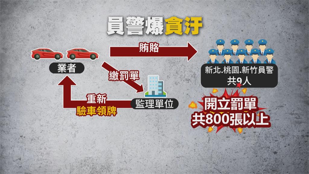 吊扣變吊銷! 警爆收賄開紅單 重新領牌上路