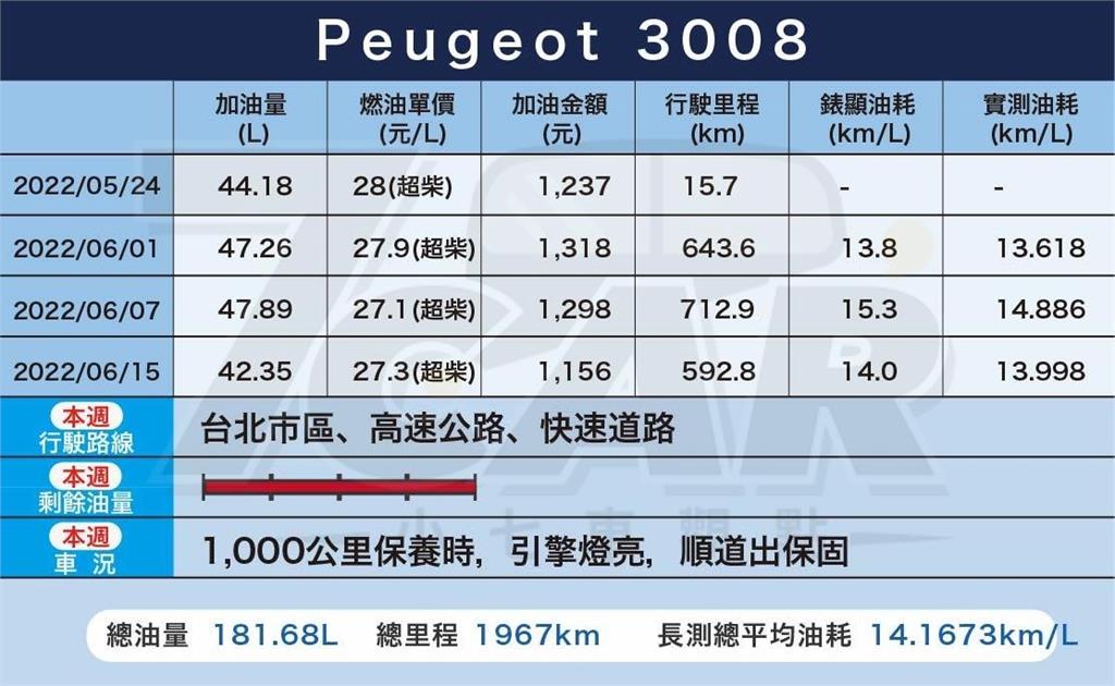 Peugeot 3008 No.001 ---- 七哥首部柴油休旅　正式交車展開長測
