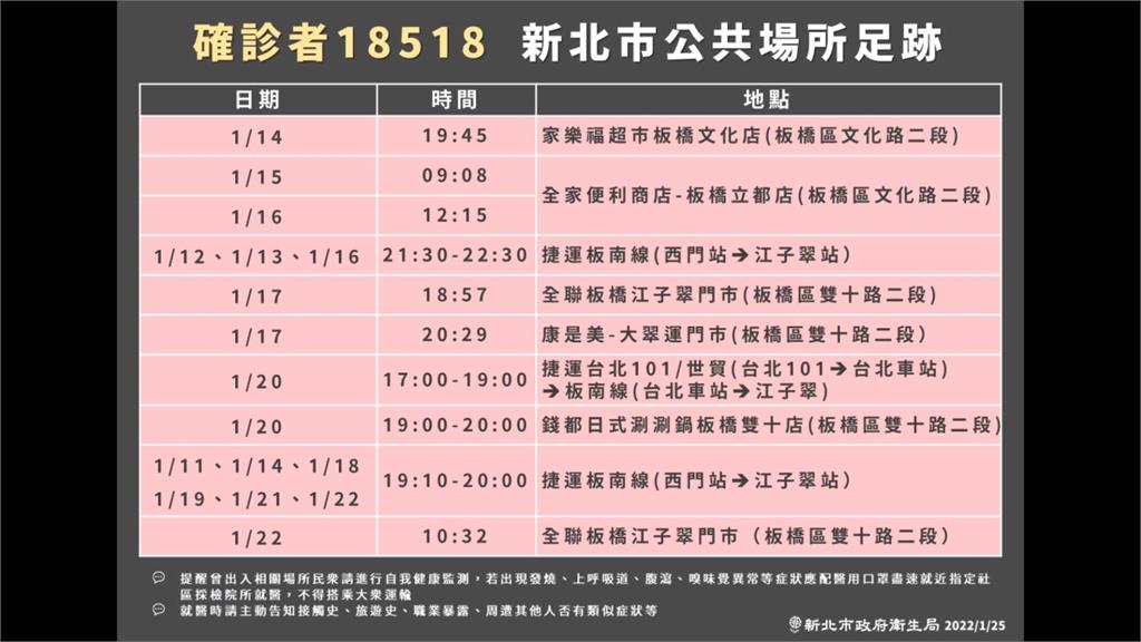 圓山廚師房仲兄客戶染疫 足跡遍布北捷