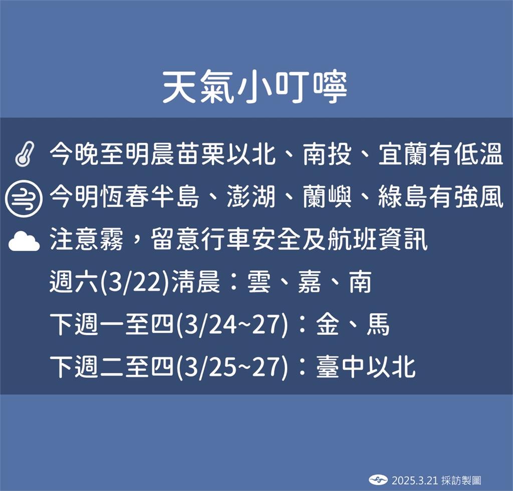 快新聞/溫差超大!低溫急凍10度、高溫飆破20度 下週還有冷空氣報到