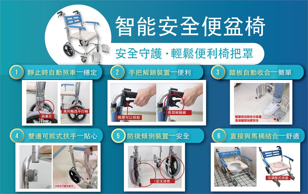 台大醫院創新設計!盼提升病患安全與生活品質