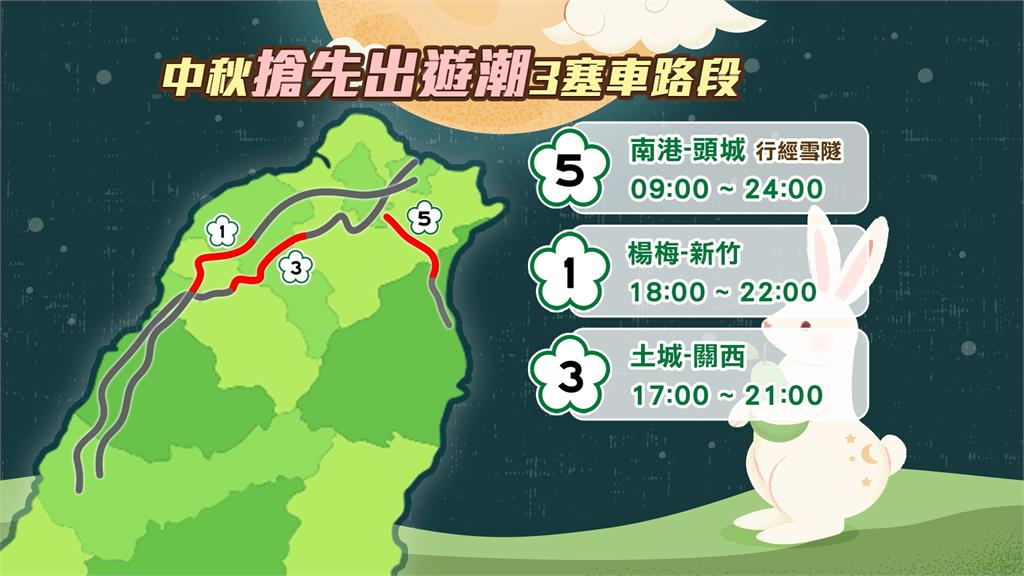 週四通勤+出遊潮 國5雪隧恐從上午9點塞到深夜