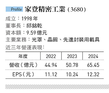 家登一度面臨生死存亡 5年後竟獲利、營收雙創新高!