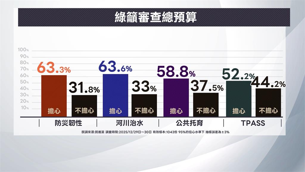 行政院新年首秀總預算仍卡關　卓揆：速審預算「寒冬給一絲溫暖」