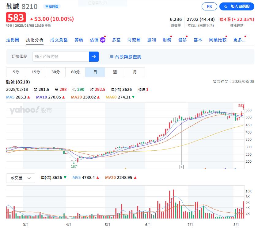 ASIC機殼需求仍暢旺 GB300機殼將迎新訂單 這一檔衝好快