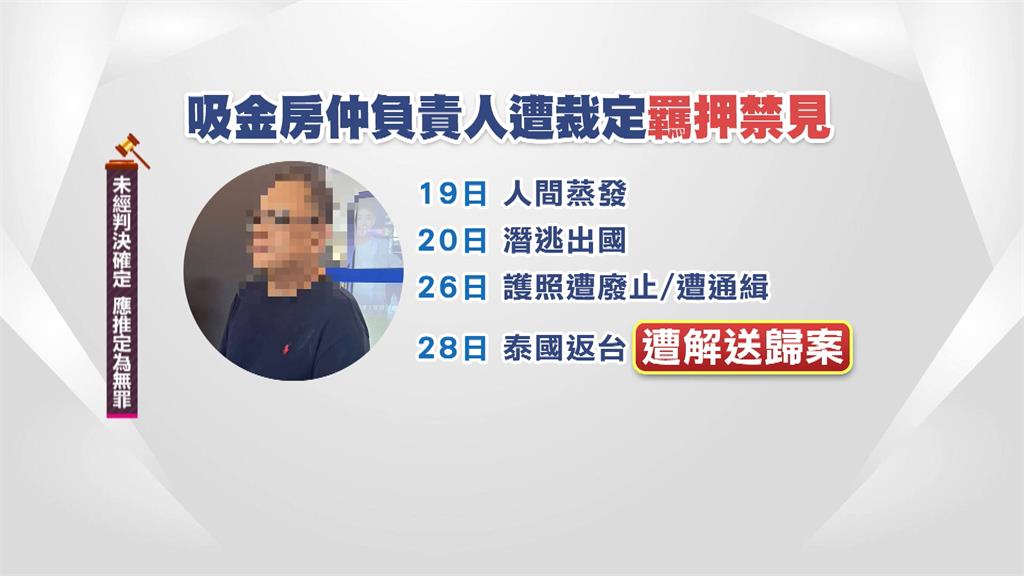 台中房仲吸金20億潛逃! 泰國返台被捕遭羈押