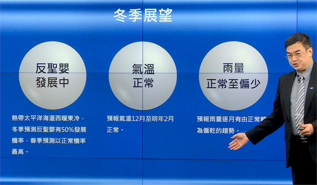 冬季氣象展望! 氣象署曝氣溫正常、雨量正常至偏少